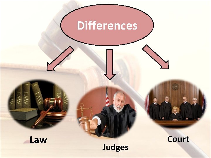 Differences Law Judges Court 