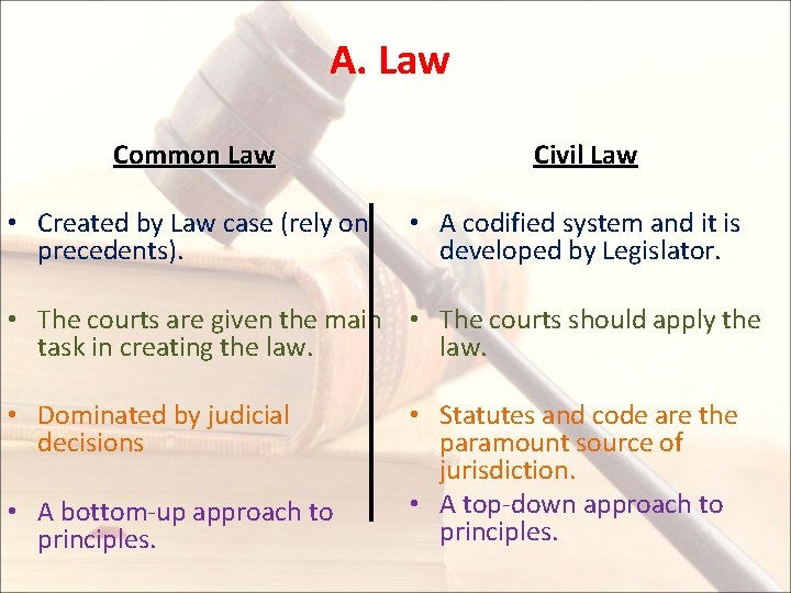 A. Law Common Law Civil Law • Created by Law case (rely on precedents).