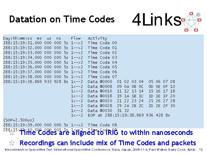 Datation on Time Codes Day: hh: mm: ss ms 288: 15: 19: 31. 000 Datation on Time Codes Day: hh: mm: ss ms 288: 15: 19: 31. 000