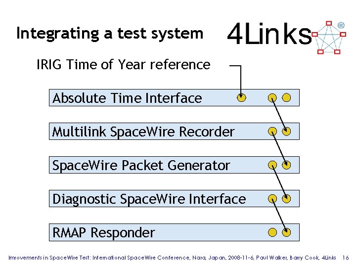 Integrating a test system IRIG Time of Year reference Absolute Time Interface Multilink Space. Integrating a test system IRIG Time of Year reference Absolute Time Interface Multilink Space.