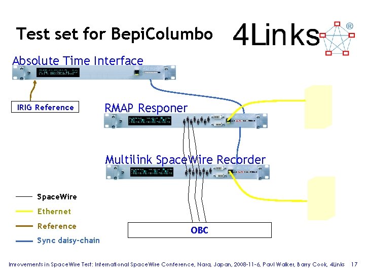 Test set for Bepi. Columbo Absolute Time Interface IRIG Reference RMAP Responer Diagnostic Space. Test set for Bepi. Columbo Absolute Time Interface IRIG Reference RMAP Responer Diagnostic Space.