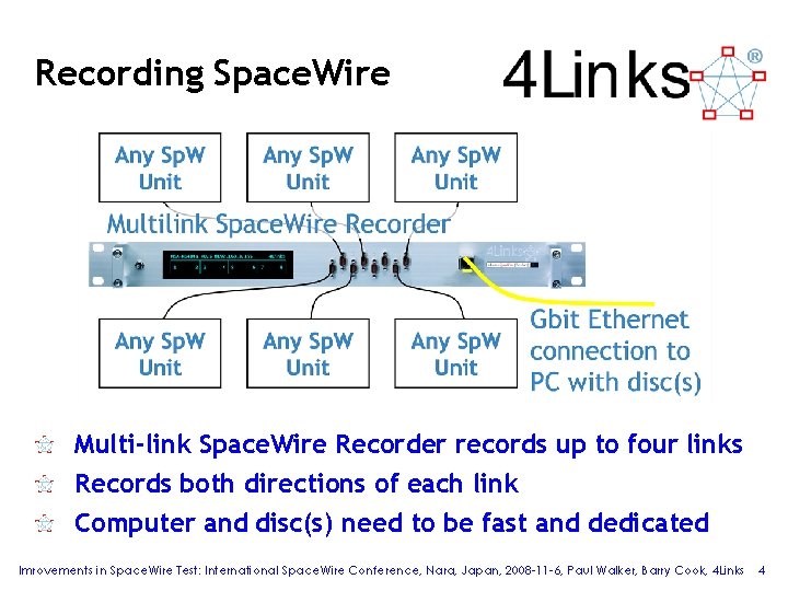 Recording Space. Wire Multi-link Space. Wire Recorder records up to four links Records both Recording Space. Wire Multi-link Space. Wire Recorder records up to four links Records both