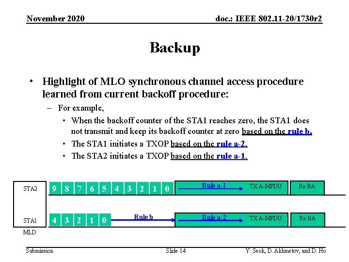 November 2020 doc. : IEEE 802. 11 -20/1730 r 2 Backup • Highlight of