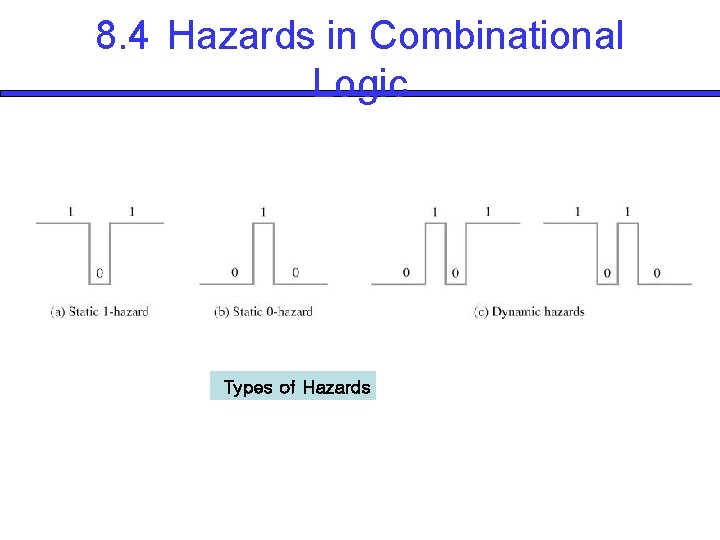 8. 4 Hazards in Combinational Logic Types of Hazards 8. 4 Hazards in Combinational Logic Types of Hazards