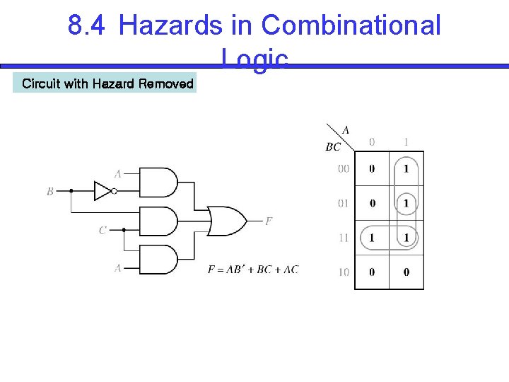 8. 4 Hazards in Combinational Logic Circuit with Hazard Removed 8. 4 Hazards in Combinational Logic Circuit with Hazard Removed
