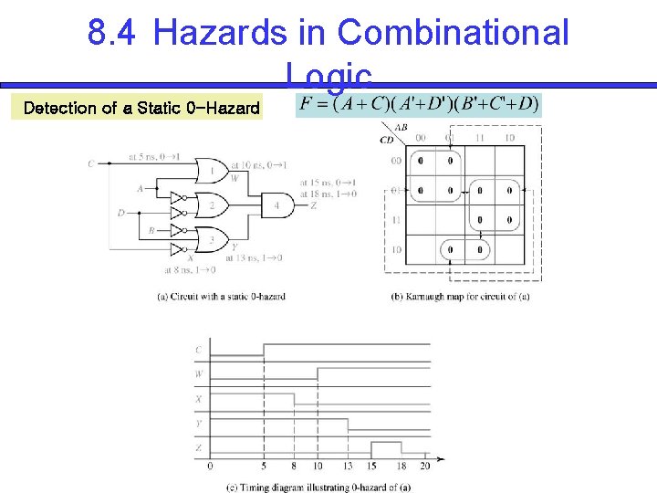 8. 4 Hazards in Combinational Logic Detection of a Static 0 -Hazard 8. 4 Hazards in Combinational Logic Detection of a Static 0 -Hazard