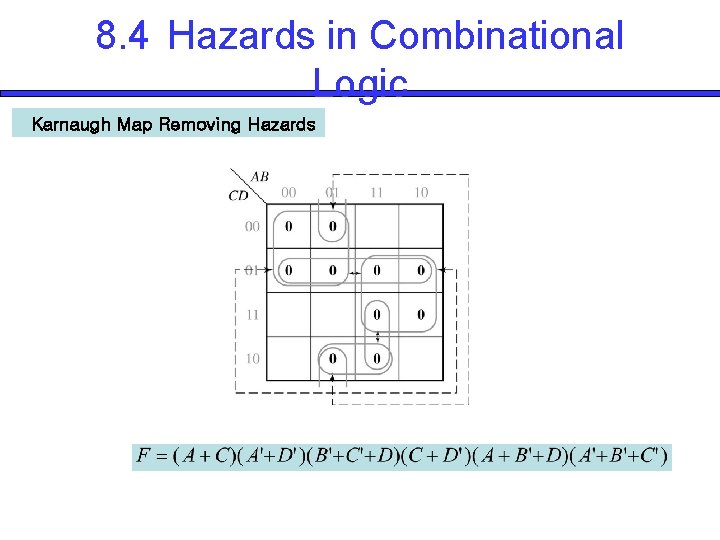 8. 4 Hazards in Combinational Logic Karnaugh Map Removing Hazards 8. 4 Hazards in Combinational Logic Karnaugh Map Removing Hazards