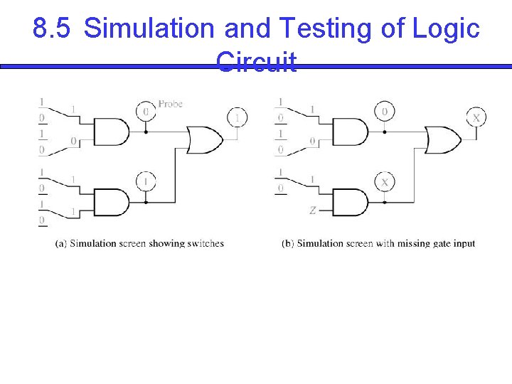8. 5 Simulation and Testing of Logic Circuit 8. 5 Simulation and Testing of Logic Circuit