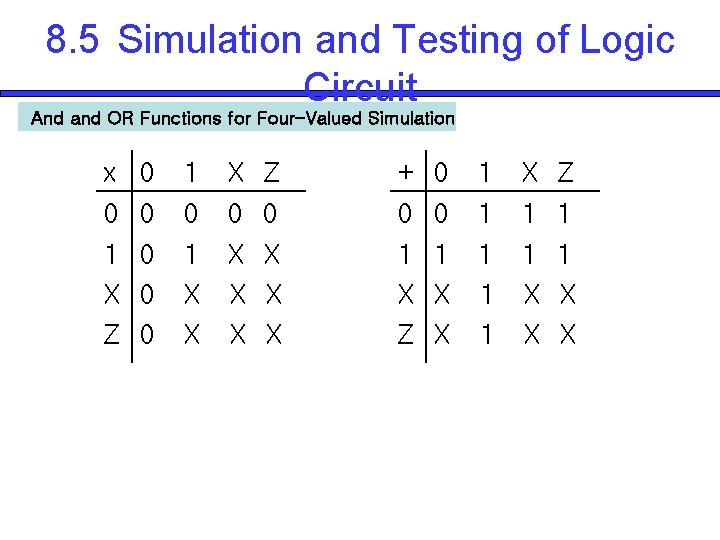 8. 5 Simulation and Testing of Logic Circuit And and OR Functions for Four-Valued 8. 5 Simulation and Testing of Logic Circuit And and OR Functions for Four-Valued