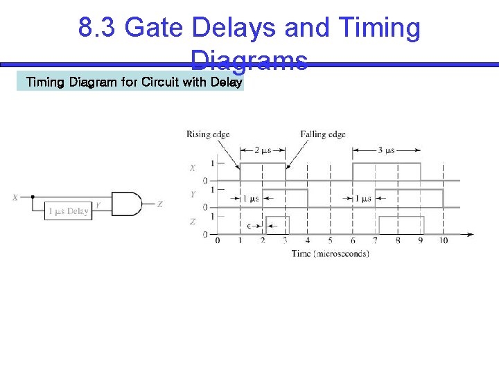 8. 3 Gate Delays and Timing Diagrams Timing Diagram for Circuit with Delay 8. 3 Gate Delays and Timing Diagrams Timing Diagram for Circuit with Delay