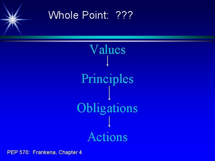 Whole Point: ? ? ? Values Principles Obligations Actions PEP 570: Frankena, Chapter 4