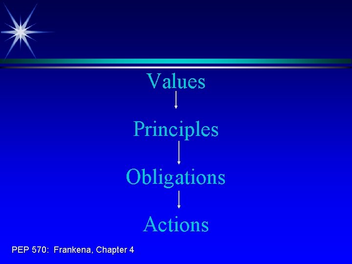 Values Principles Obligations Actions PEP 570: Frankena, Chapter 4 