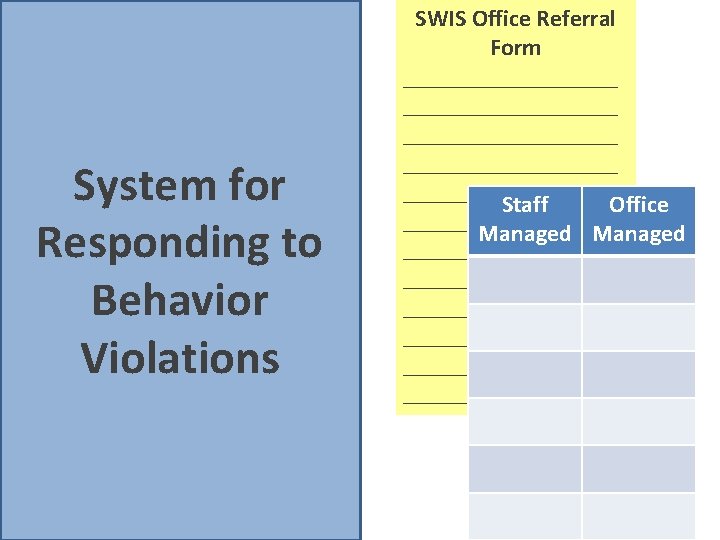 System for Responding to Behavior Violations SWIS Office Referral Form __________________ _________ Staff Office