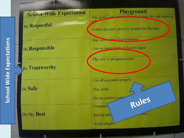 School Wide Expectations s e l Ru 