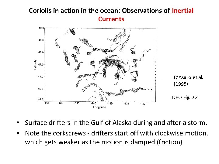 Coriolis in action in the ocean: Observations of Inertial Currents D’Asaro et al. (1995)