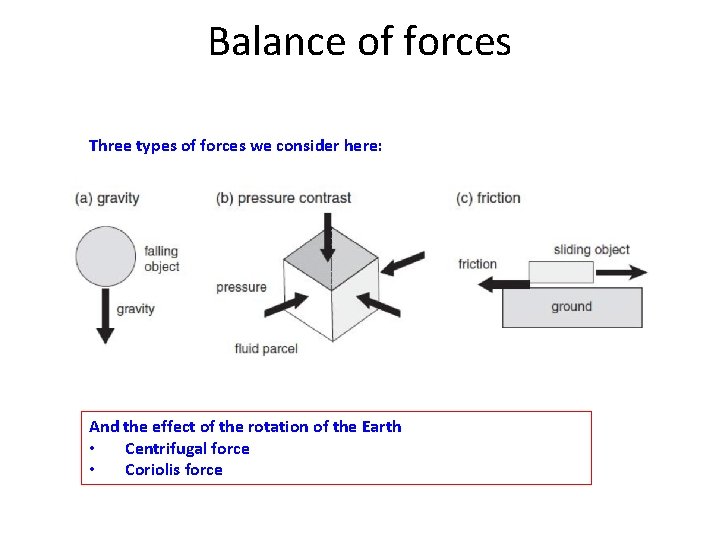 Balance of forces Three types of forces we consider here: And the effect of
