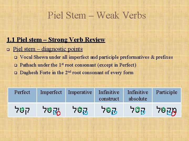 Piel Stem – Weak Verbs 1. 1 Piel stem – Strong Verb Review q