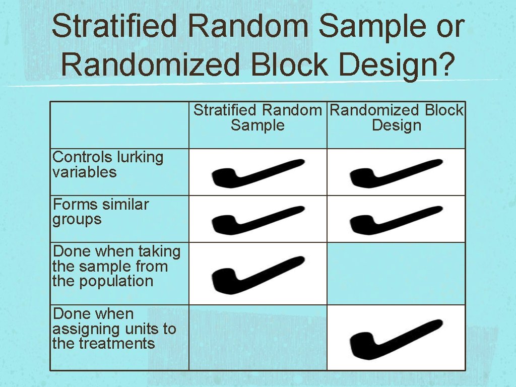 Stratified Random Sample or Randomized Block Design? Stratified Randomized Block Sample Design Controls lurking