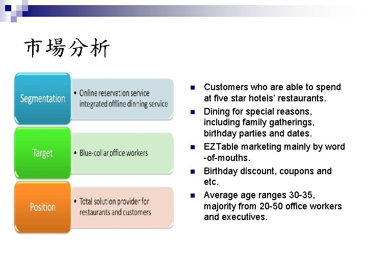 市場分析 n n n Customers who are able to spend at five star hotels’