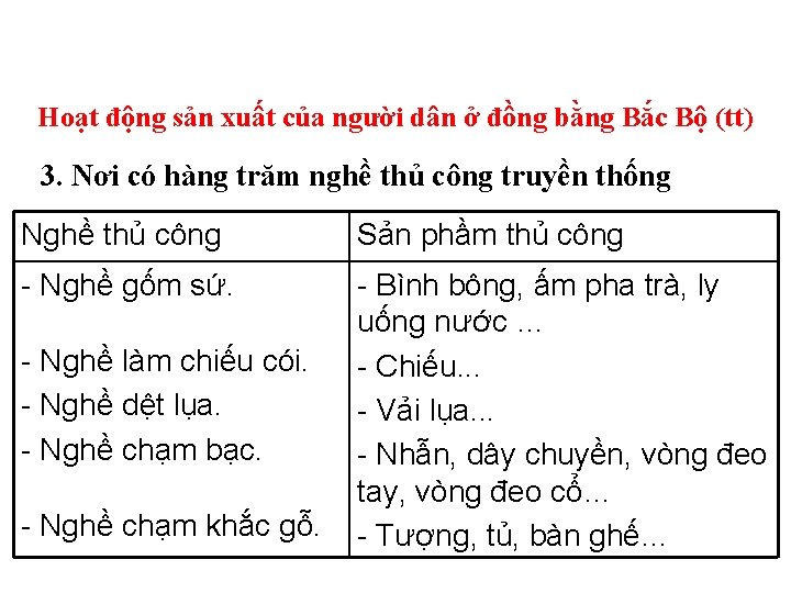 Hoạt động sản xuất của người dân ở đồng bằng Bắc Bộ (tt) 3.