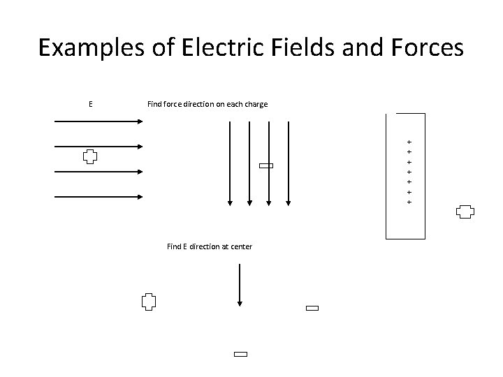 Examples of Electric Fields and Forces E Find force direction on each charge +