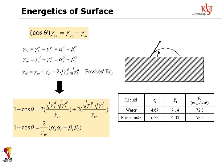 Energetics of Surface q Liquid αl βl γlv (ergs/cm 2) Water 4. 67 7.