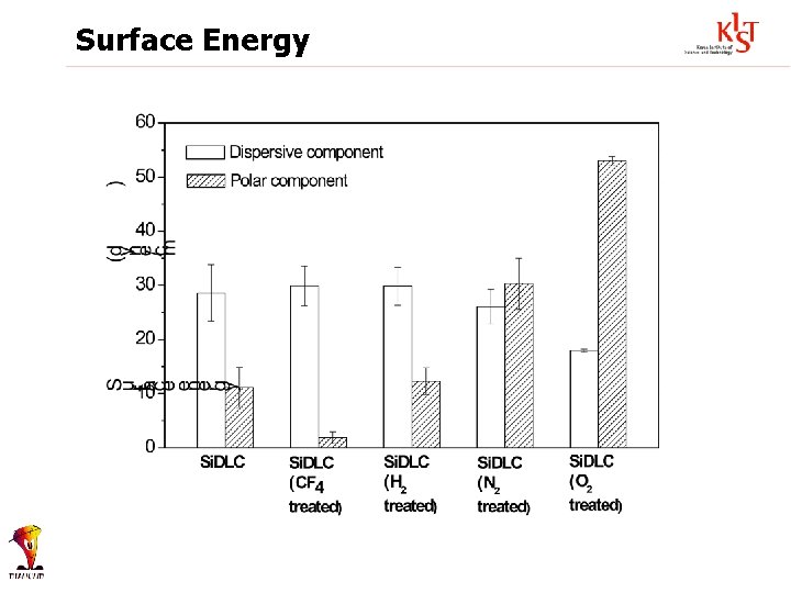 Surface Energy 