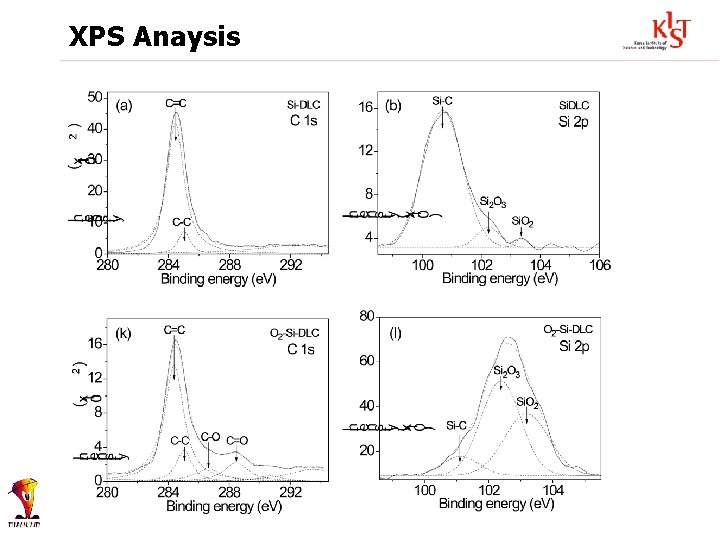 XPS Anaysis 