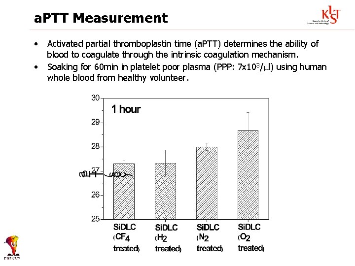 a. PTT Measurement • • Activated partial thromboplastin time (a. PTT) determines the ability