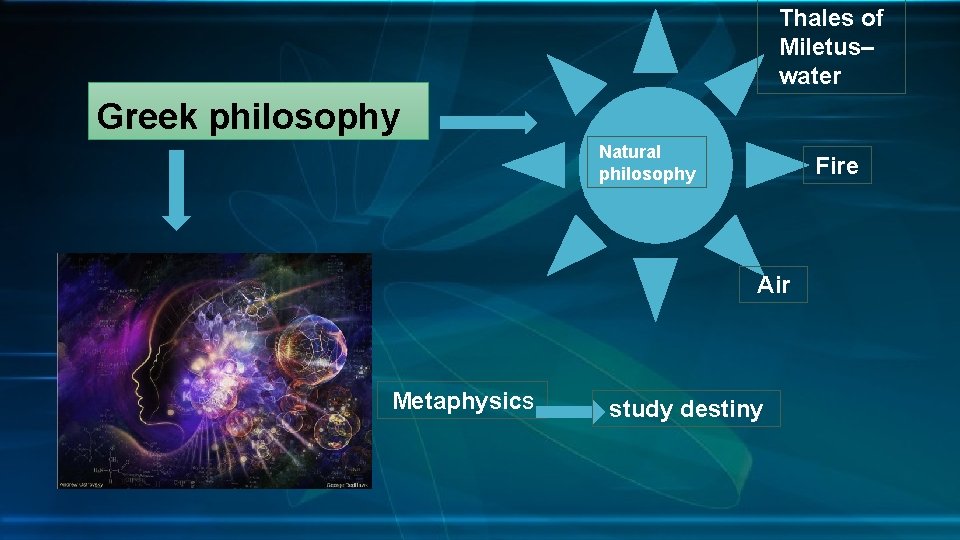 Thales of Miletus– water Greek philosophy Natural philosophy Fire Air Metaphysics study destiny 