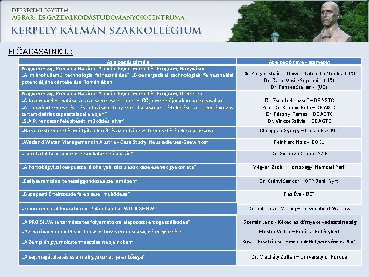 ELŐADÁSAINK I. : Az előadás témája Magyarország-Románia Határon Átnyúló Együttműködési Program, Nagyvárad „A mikrohullámú