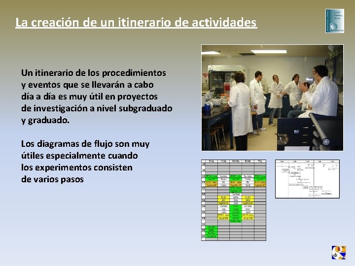 La creación de un itinerario de actividades Un itinerario de los procedimientos y eventos La creación de un itinerario de actividades Un itinerario de los procedimientos y eventos