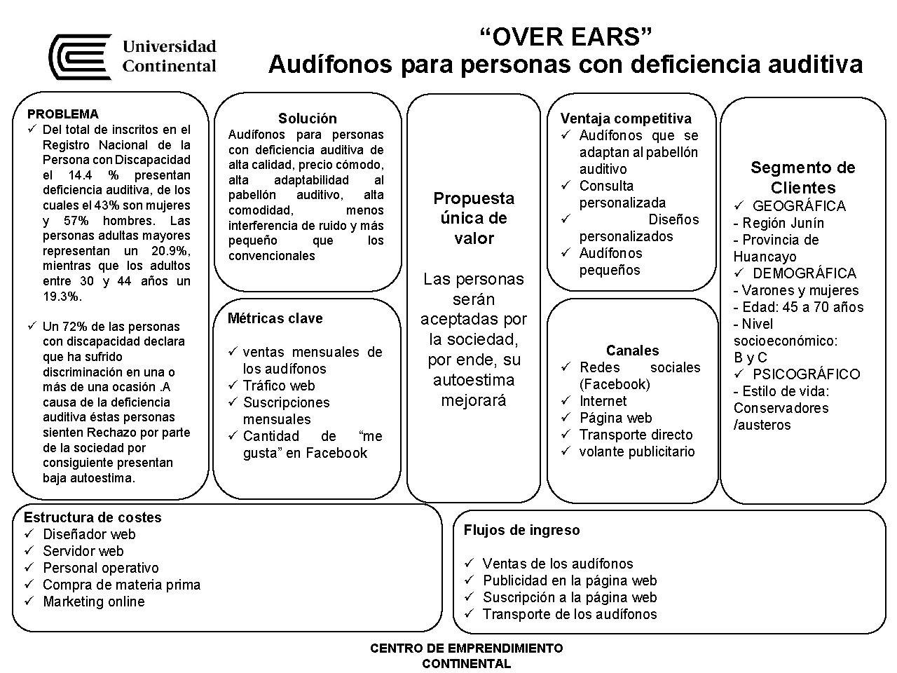 “OVER EARS” Audífonos para personas con deficiencia auditiva PROBLEMA ü Del total de inscritos