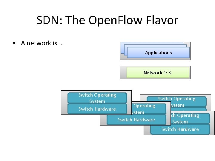 SDN: The Open. Flow Flavor • A network is … Applications Network O. S.