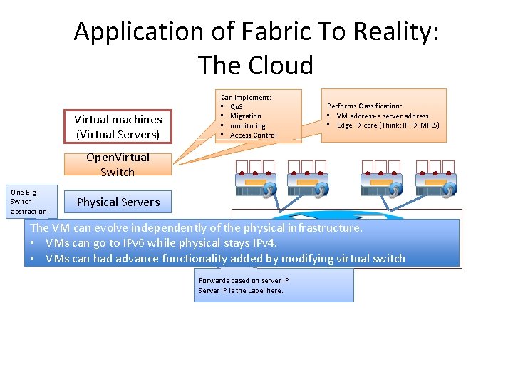 Application of Fabric To Reality: The Cloud Virtual machines (Virtual Servers) Can implement: •