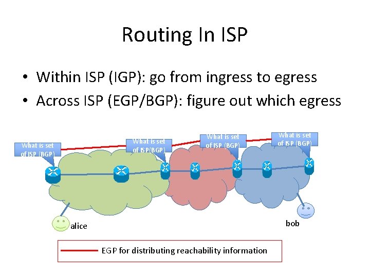 Routing In ISP • Within ISP (IGP): go from ingress to egress • Across