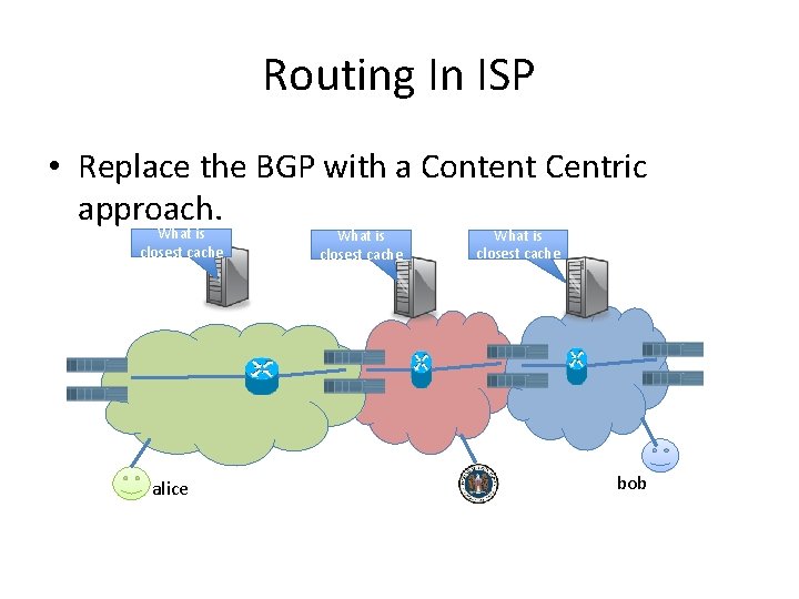 Routing In ISP • Replace the BGP with a Content Centric approach. What is