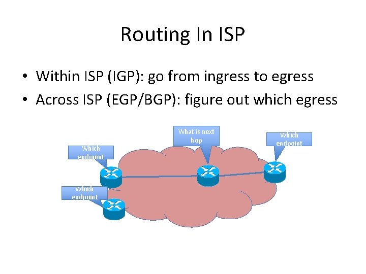 Routing In ISP • Within ISP (IGP): go from ingress to egress • Across