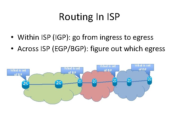 Routing In ISP • Within ISP (IGP): go from ingress to egress • Across