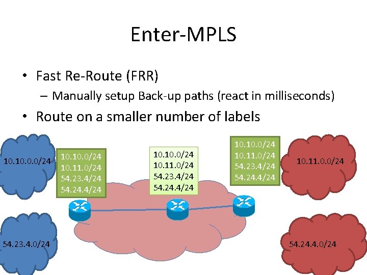 Enter-MPLS • Fast Re-Route (FRR) – Manually setup Back-up paths (react in milliseconds) •