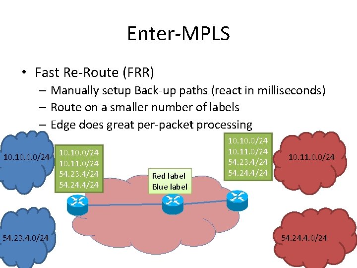 Enter-MPLS • Fast Re-Route (FRR) – Manually setup Back-up paths (react in milliseconds) –