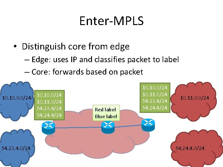 Enter-MPLS • Distinguish core from edge – Edge: uses IP and classifies packet to