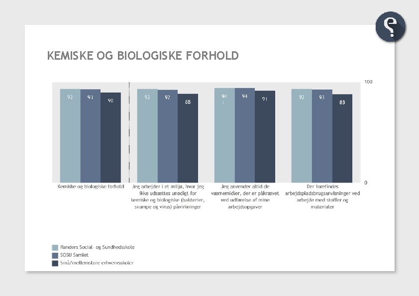 KEMISKE OG BIOLOGISKE FORHOLD 