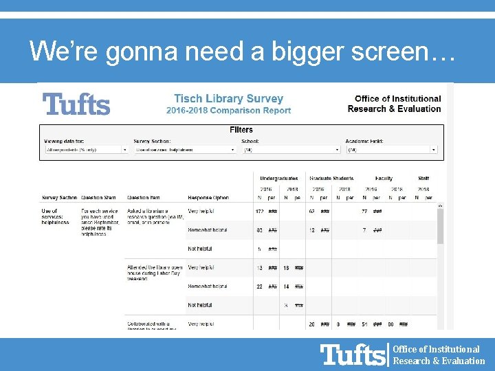 We’re gonna need a bigger screen… Office of Institutional Research & Evaluation 
