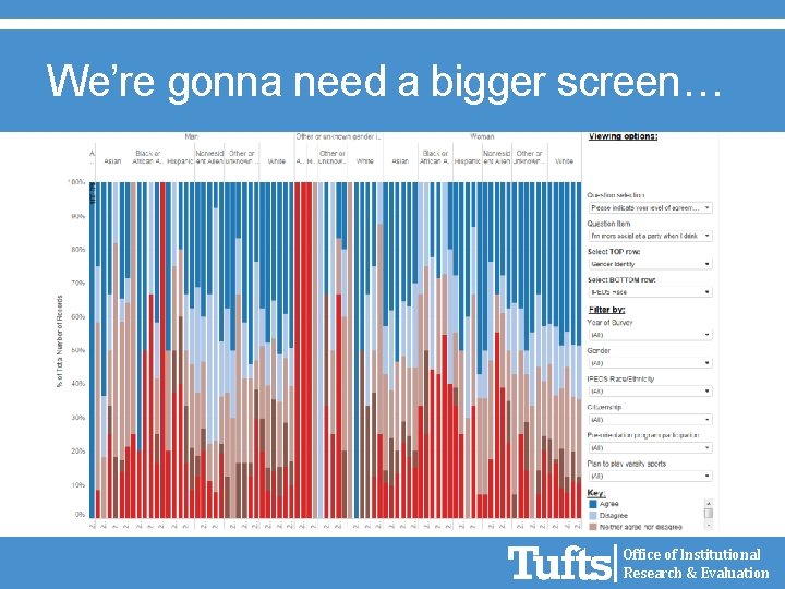 We’re gonna need a bigger screen… Office of Institutional Research & Evaluation 