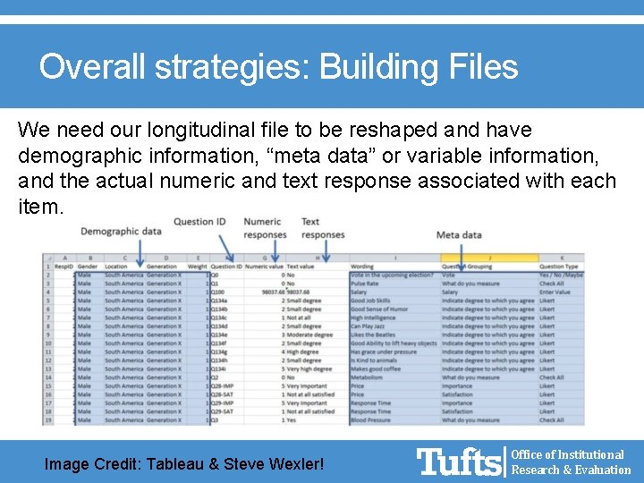 Overall strategies: Building Files We need our longitudinal file to be reshaped and have