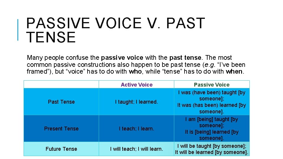 PASSIVE VOICE V. PAST TENSE Many people confuse the passive voice with the past