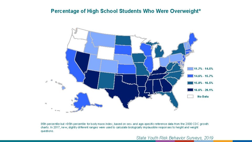 Percentage of High School Students Who Were Overweight* 11. 7% - 14. 5% 14.