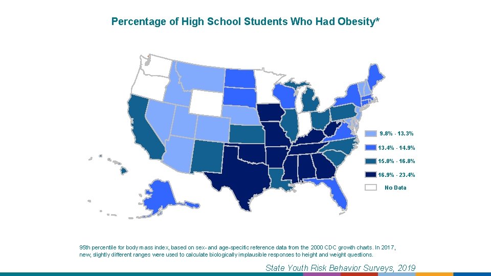 Percentage of High School Students Who Had Obesity* 9. 8% - 13. 3% 13.