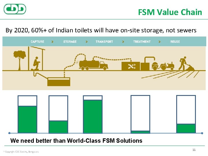 FSM Value Chain By 2020, 60%+ of Indian toilets will have on-site storage, not